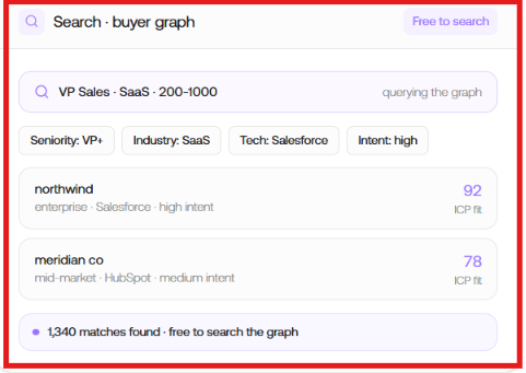 Graph8 Buyer Graph showing prospect search with ICP fit scores, intent filters, and company matches.
