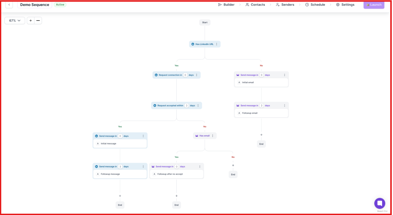 Salesforge multichannel sequence example