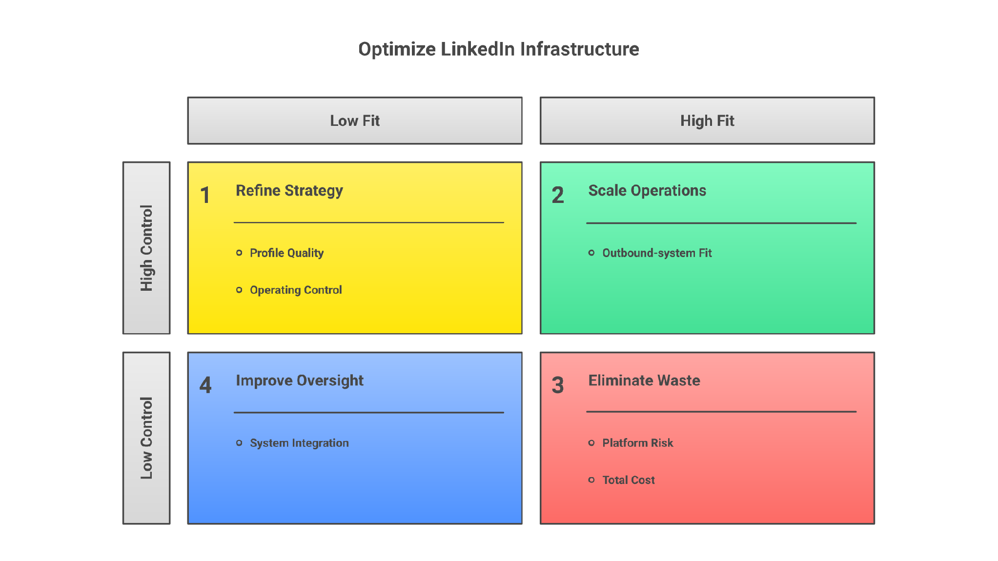 LinkedSDR evaluation criteria