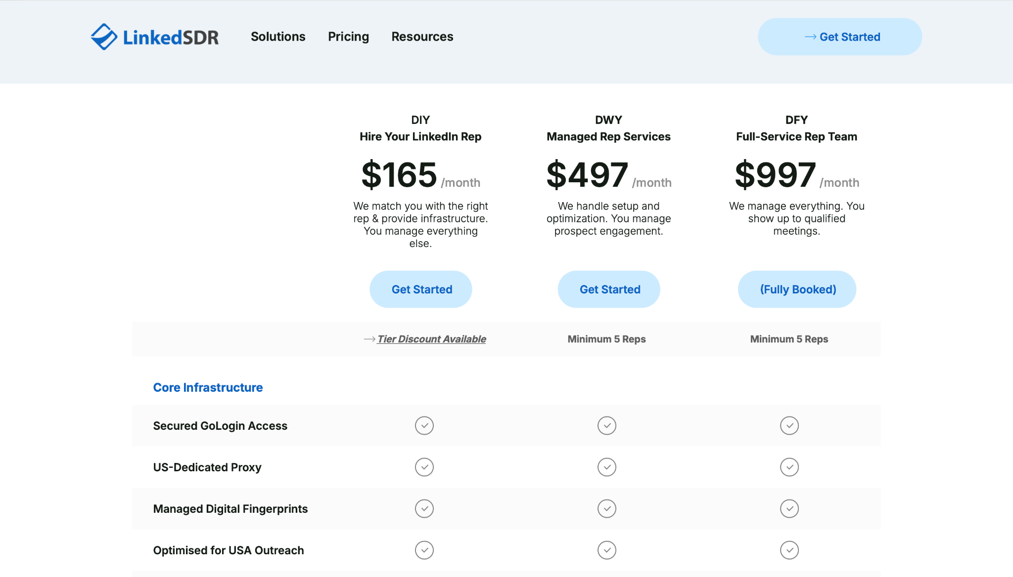 Linked SDR Pricing