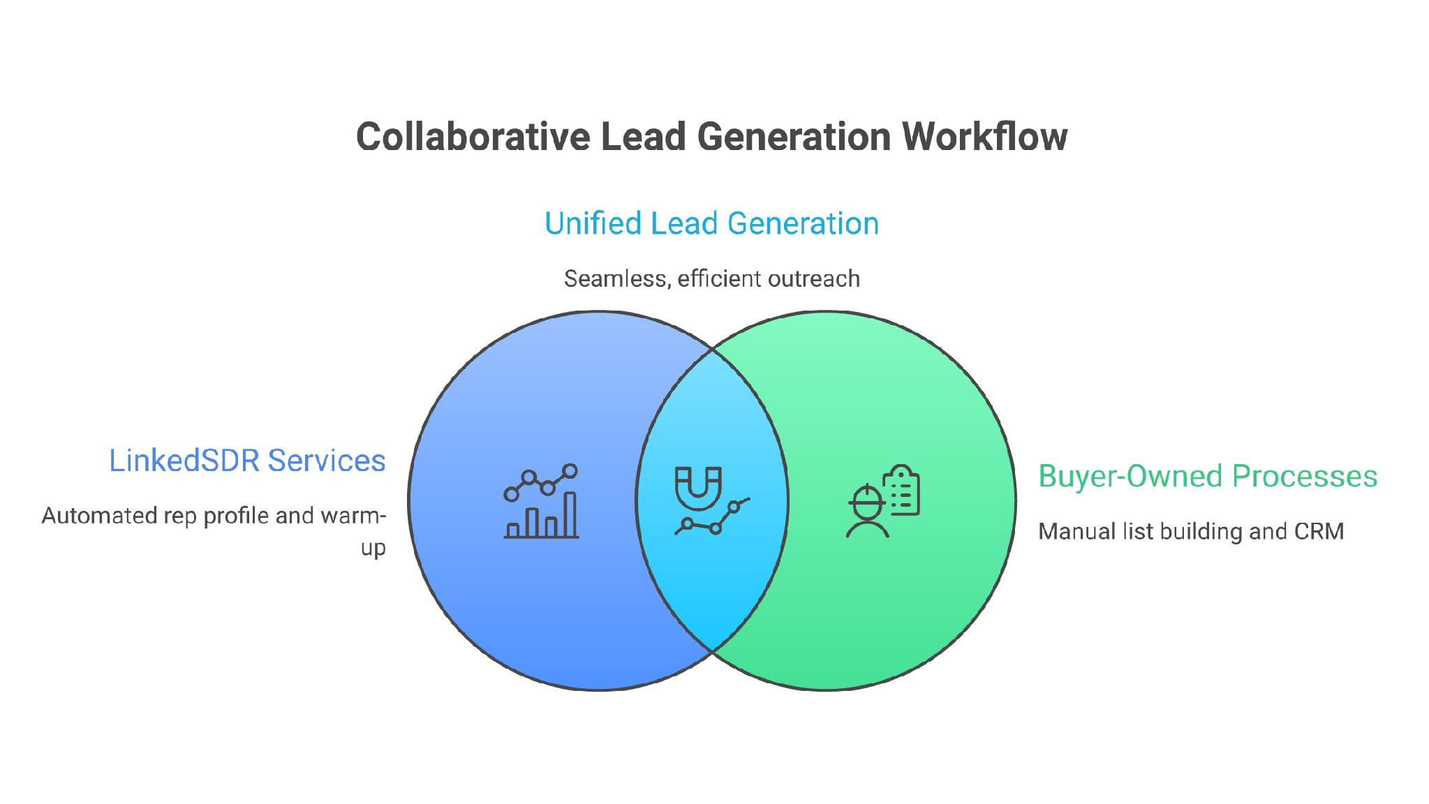 Where LinkedSDR stops and your team starts