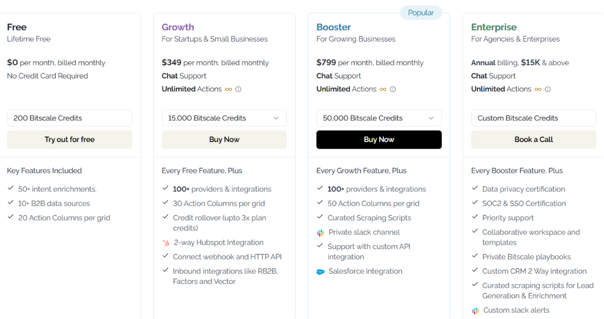 Bitscale pricing