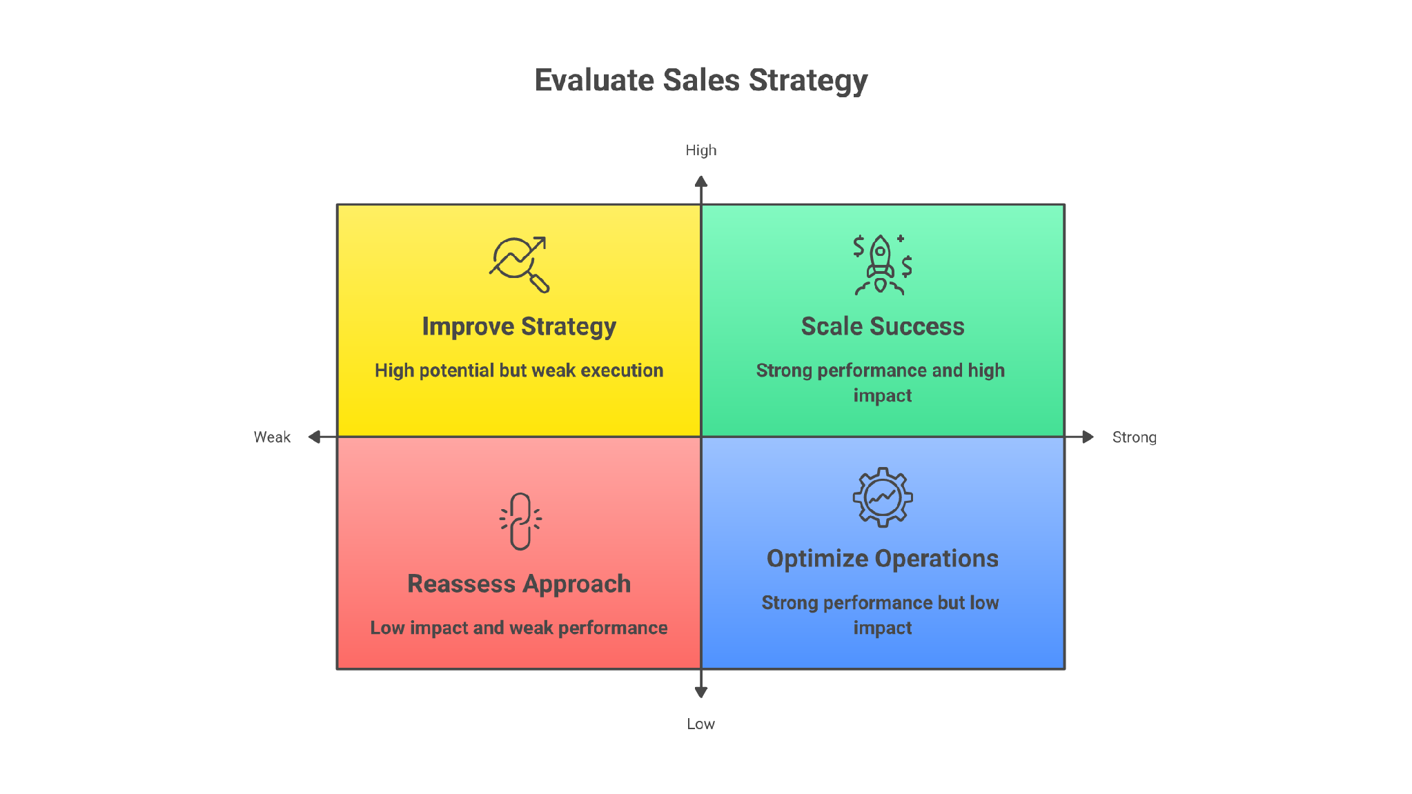 Humanlinker evaluation criteria