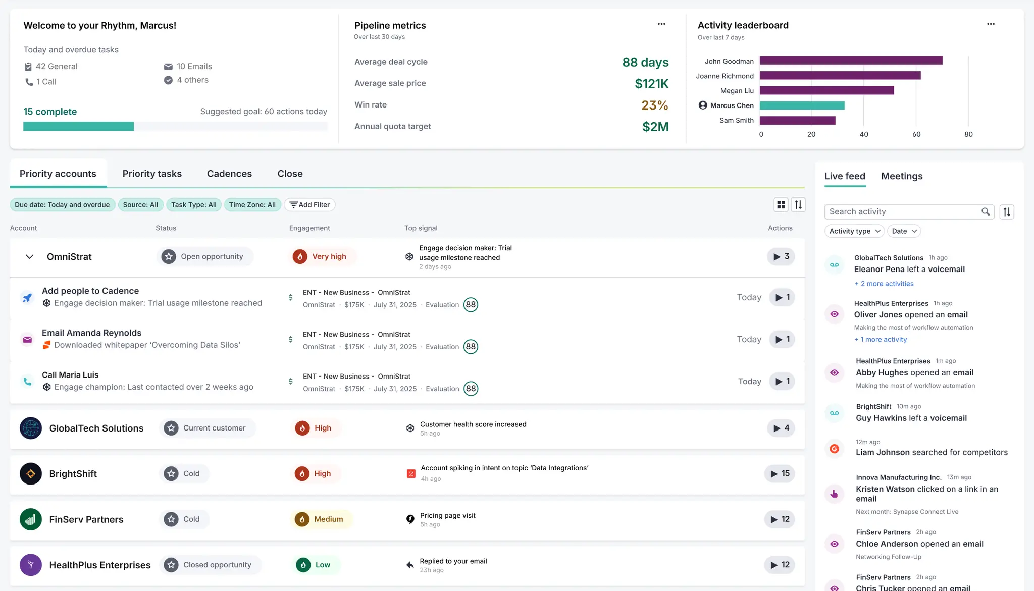 Prioritize the deals closest to close on Salesloft