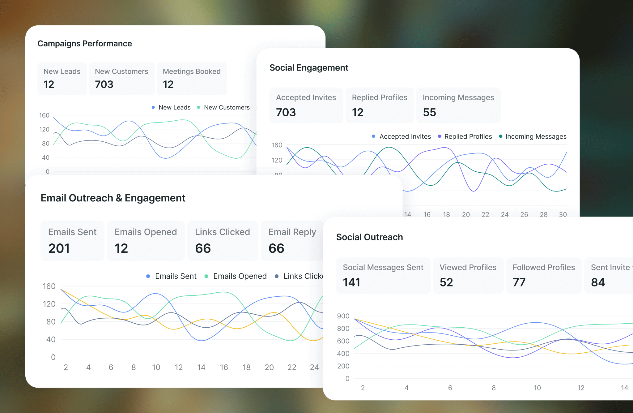 Analytics in Buzz