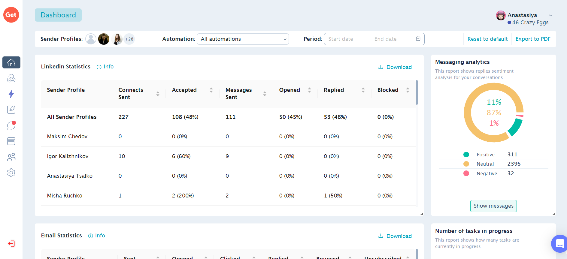LinkedIn Automation In GetSales