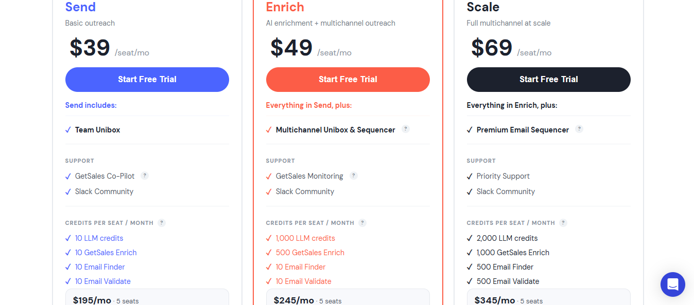 GetSales Pricing