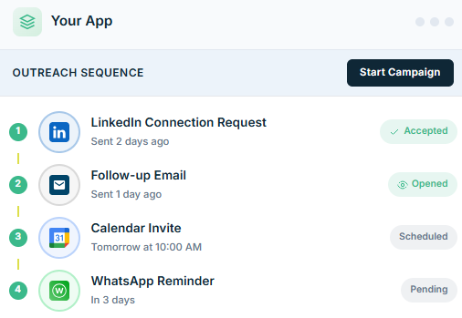Multichannel Sequence in Unipile
