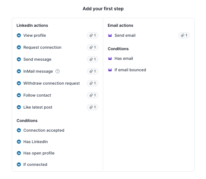 Multi-Channel Sequence in Salesforge Agent Frank