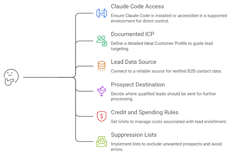 What you need before using Claude Code for lead generation