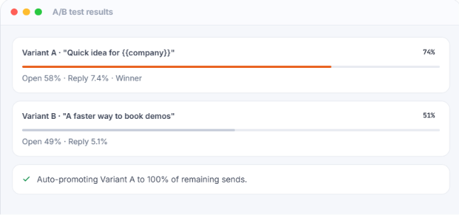 A/B testing by MailOptimal