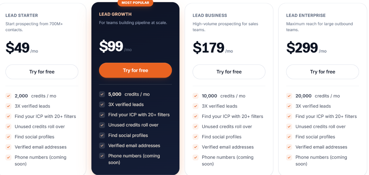 MailOptimal lead finder pricing