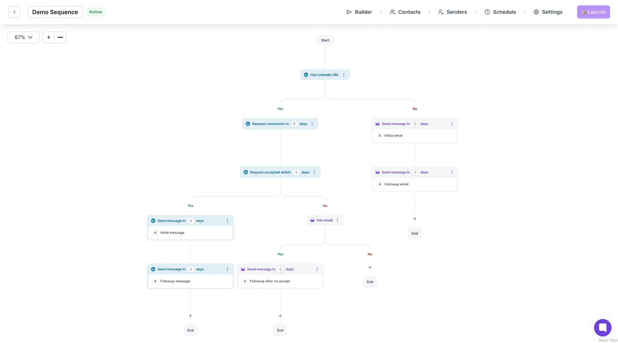 Multichannel sequence by Salesforge