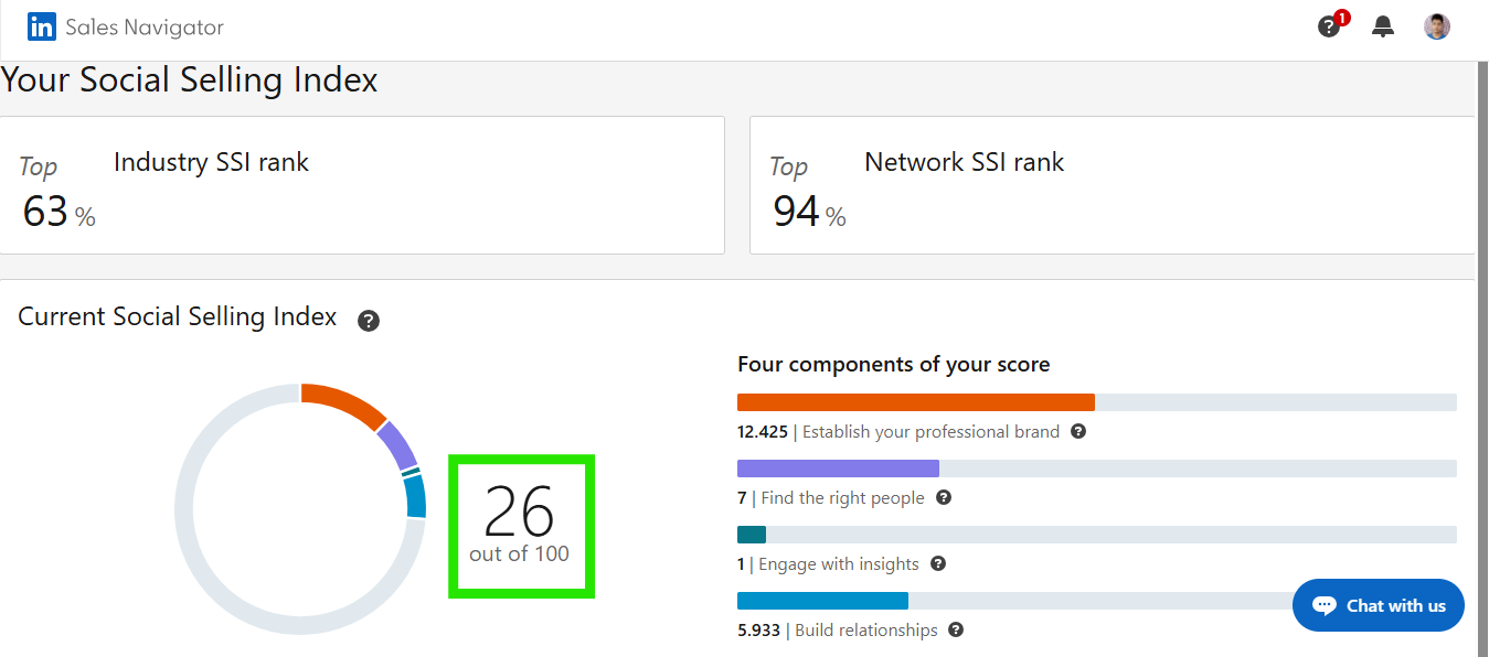 Linkedin SSI score