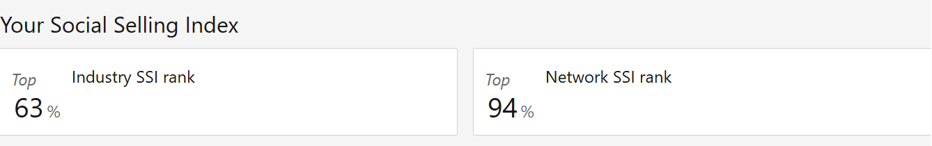 SSI By Category