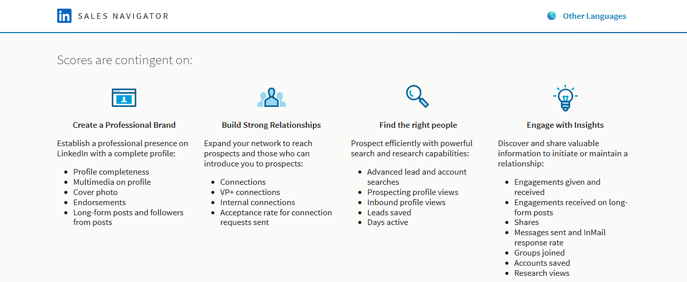 SSI Score Factors