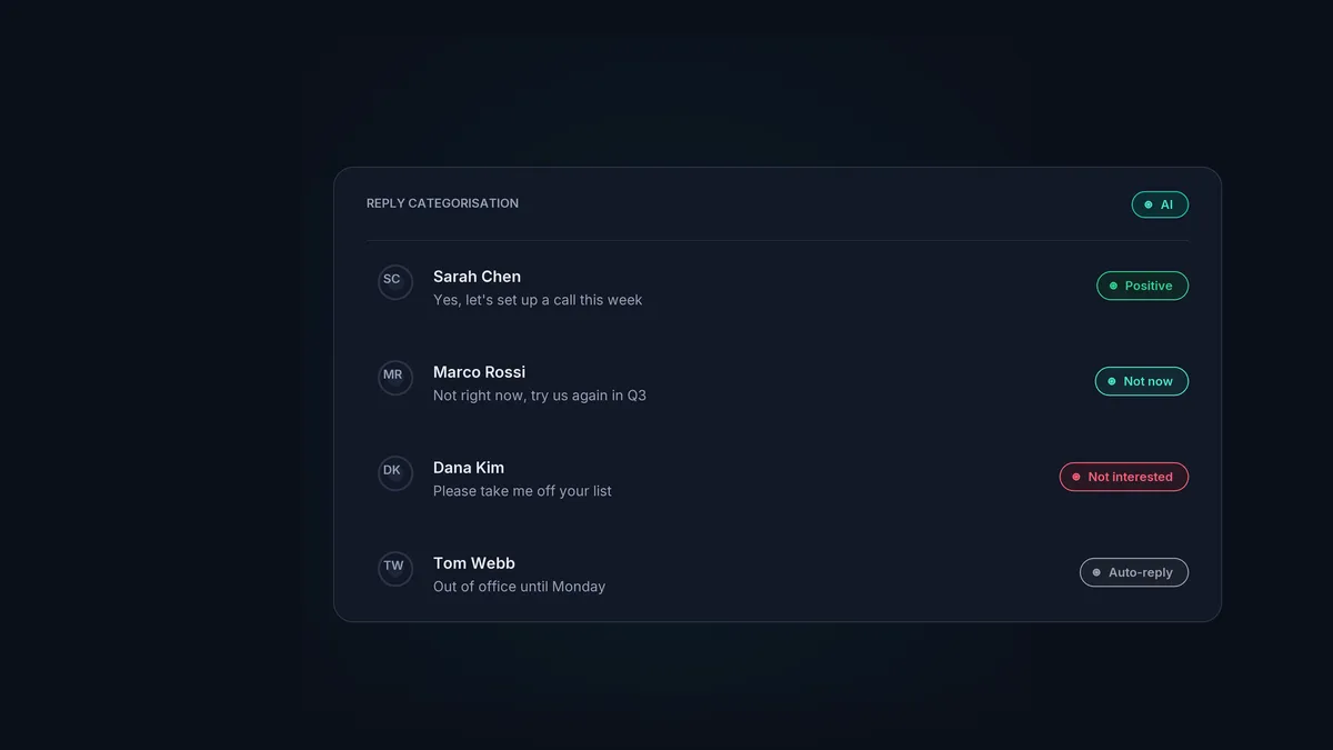 Replies in Master Inbox