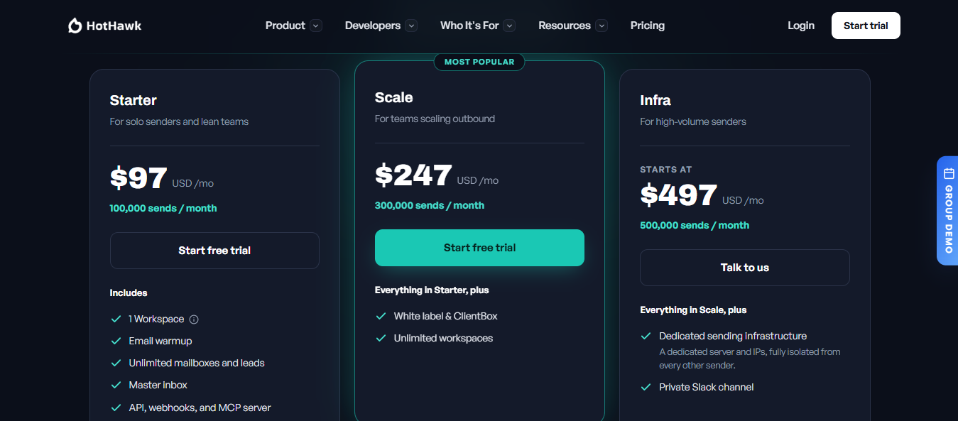 HotHawk Pricing