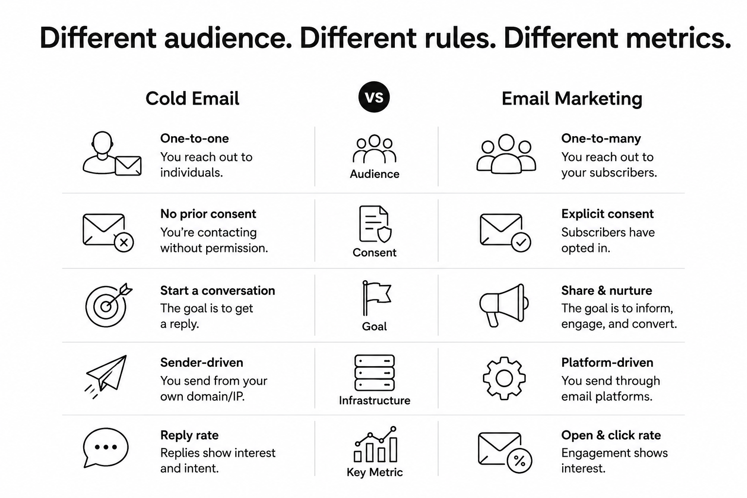 different audience. different rules. different metrics.
