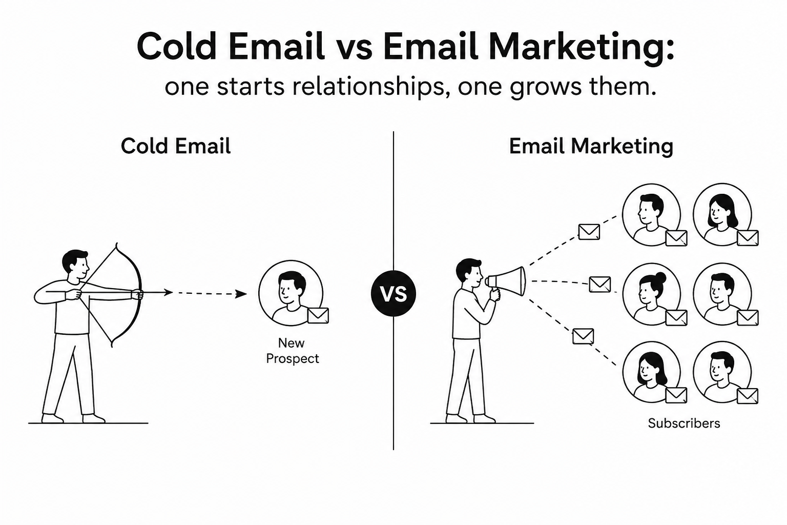cold email vs email marketing 2026