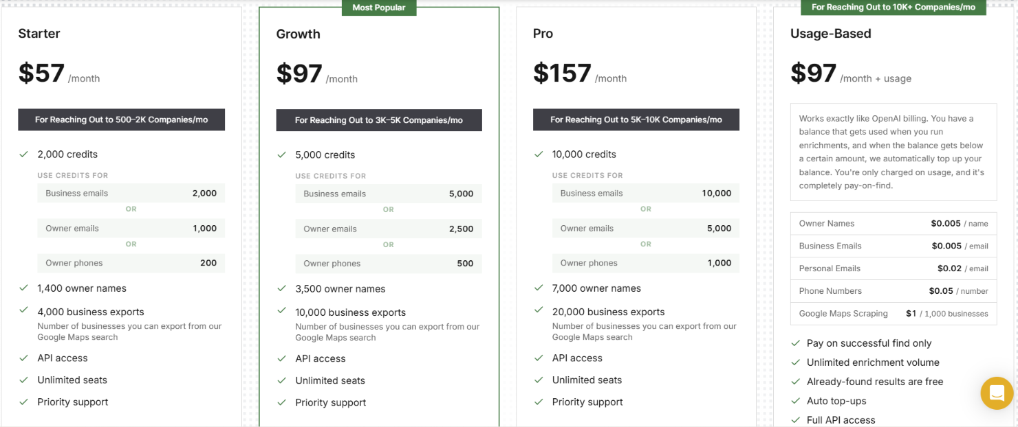 LocalPipe pricing