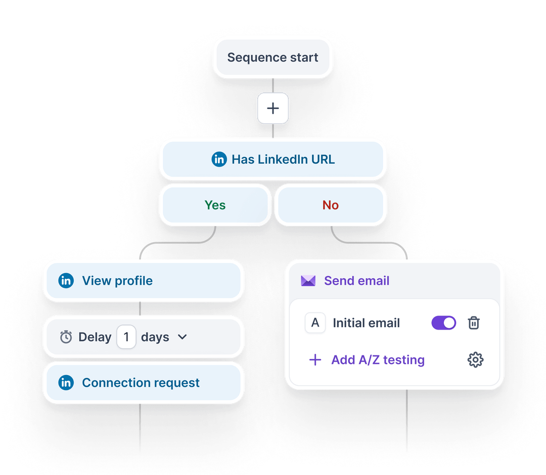 Salesforge sequence example