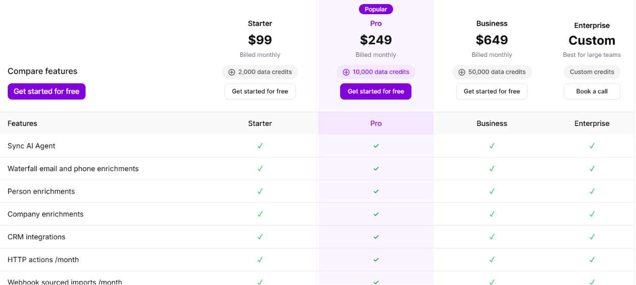 SyncGTM pricing