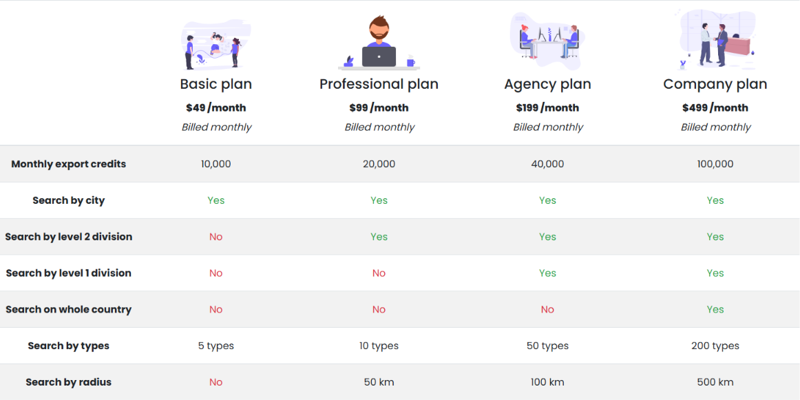 Scrap.io pricing