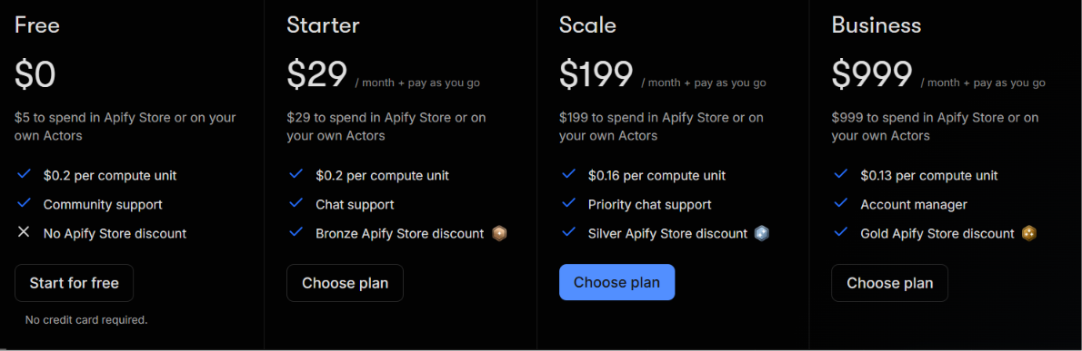 Apify pricing