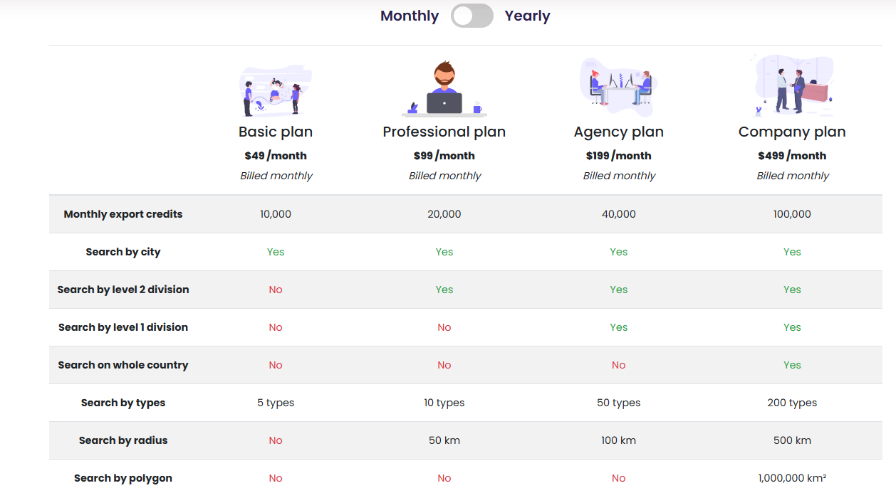 Scrap.io Pricing