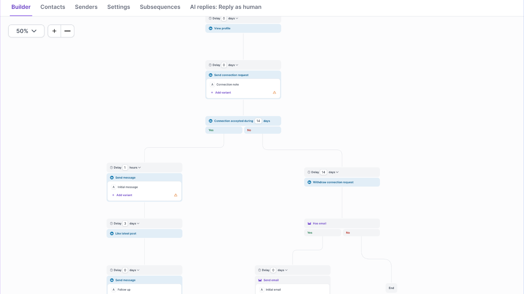 Multichannel sequence by Salesforge