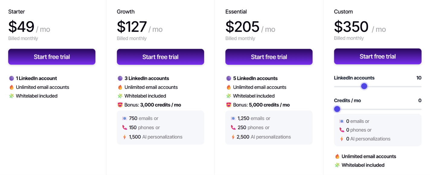 Closely pricing