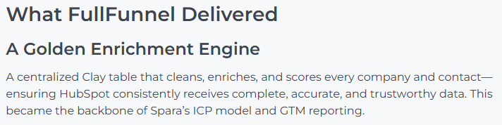 FullFunnel Case Study
