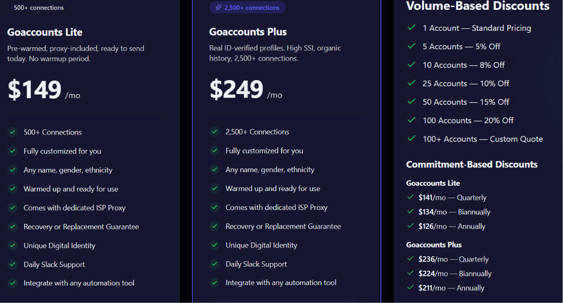 GoAccounts pricing