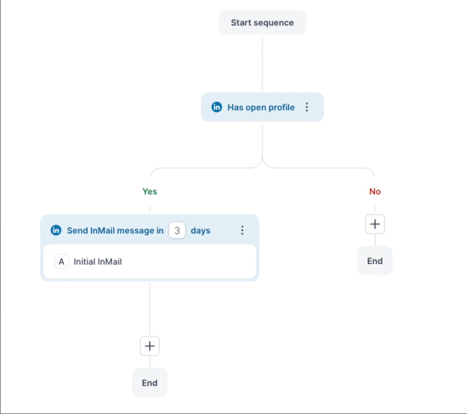 Linkedin sequence in Salesforge