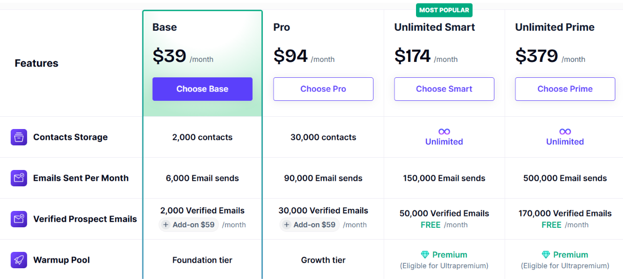 Smartlead pricing