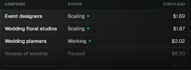 An example of Explee agent campaign performance