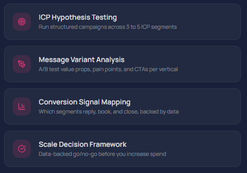 PMF Validation in Clayground