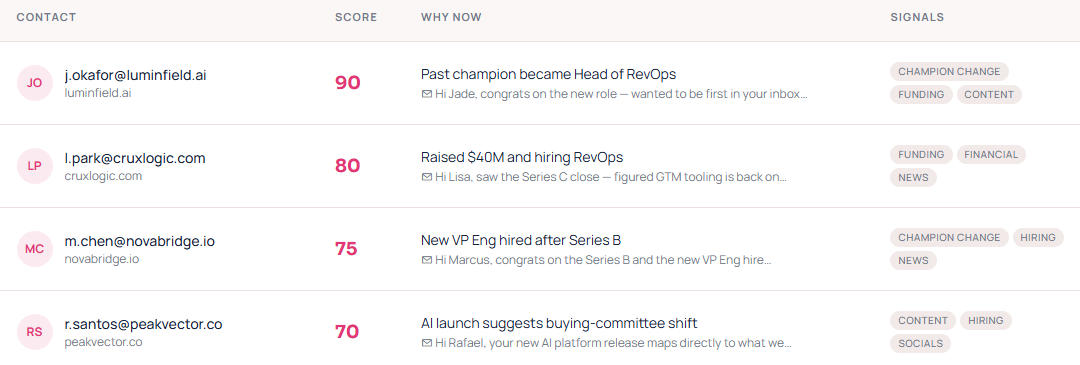 Reps Dashboard in Clayground