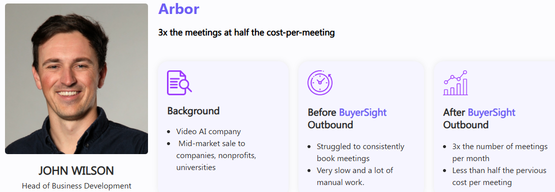 BuyerSight Case Study