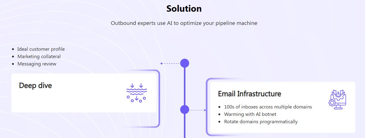 BuyerSight Process Infrastructure Step