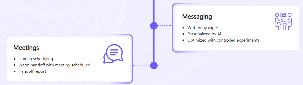 BuyerSight Messaging Step
