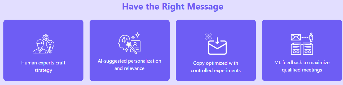 BuyerSight Perosnalised Message Process