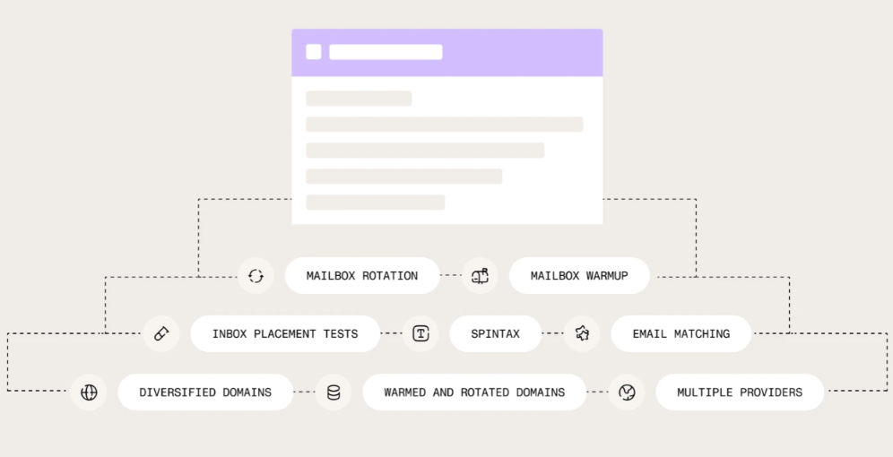 Deliverability process by Throxy
