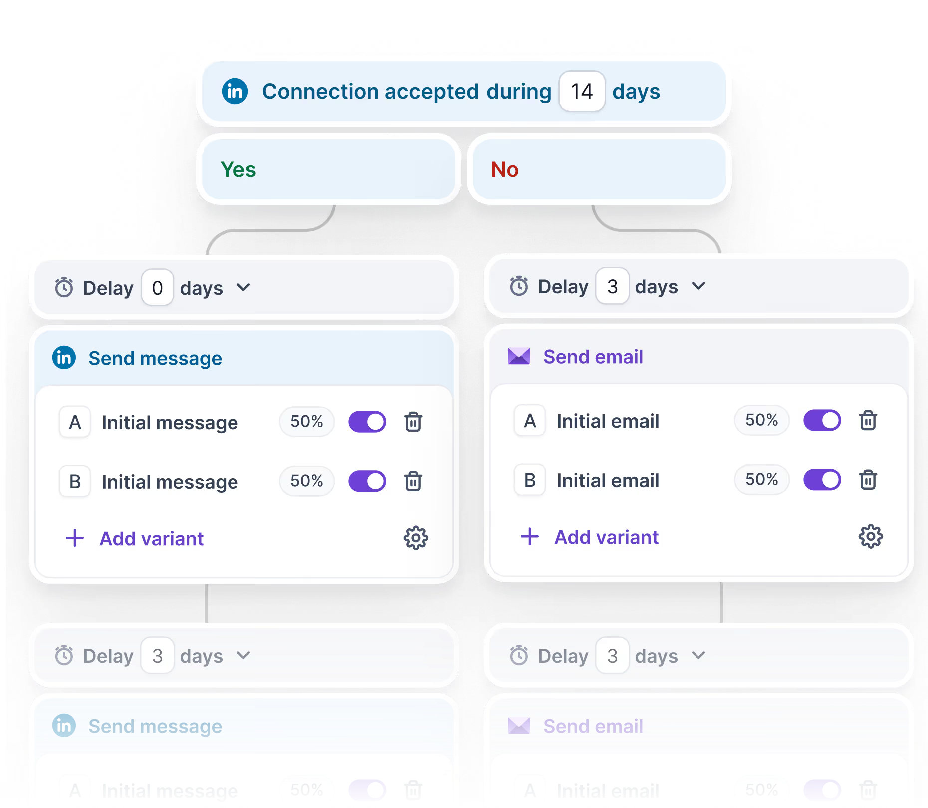 Run multichannel sequences on Salesforge