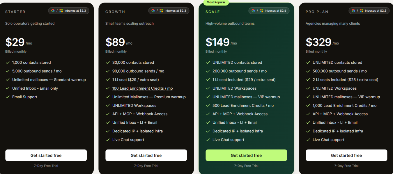 OutreachFox pricing