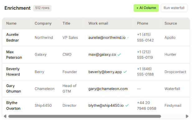 OutreachFox enrichment dashboard