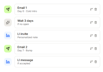 Multichannel sequences by OutreachFox