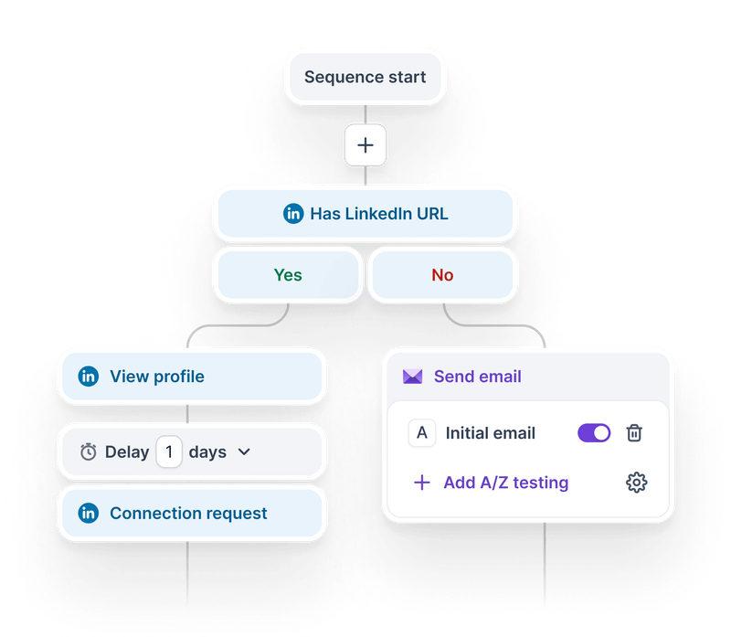 multichannel conditional sequence builder in Salesforge
