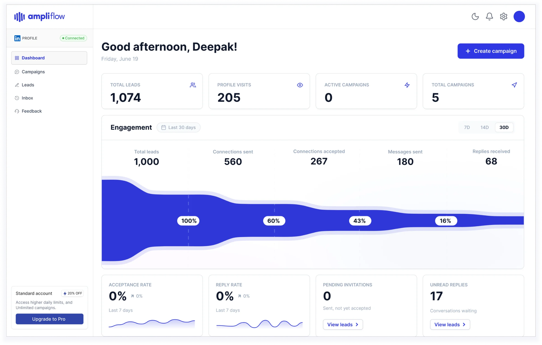 Ampliflow Dashboard